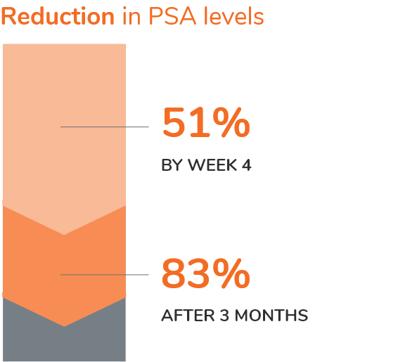 REDUCTION IN PSA